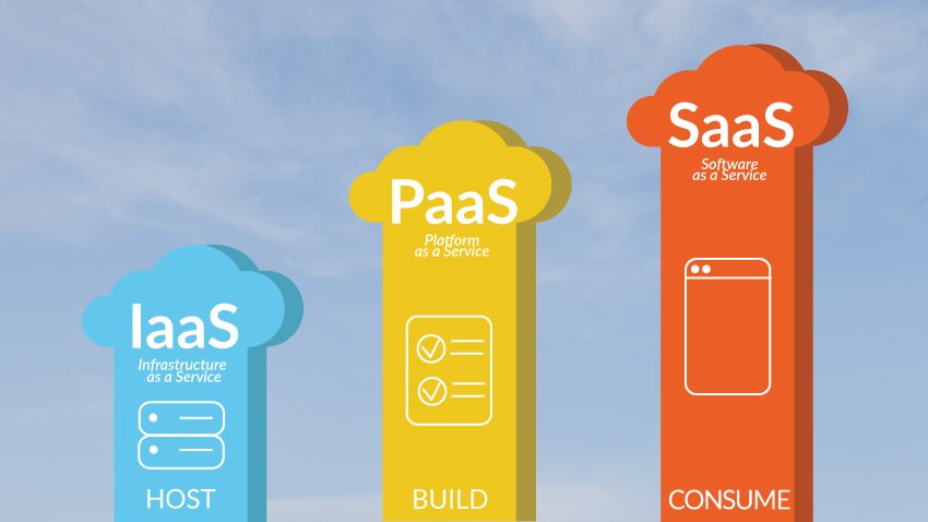 Infrastrutture Cloud: IaaS, PaaS e SaaS